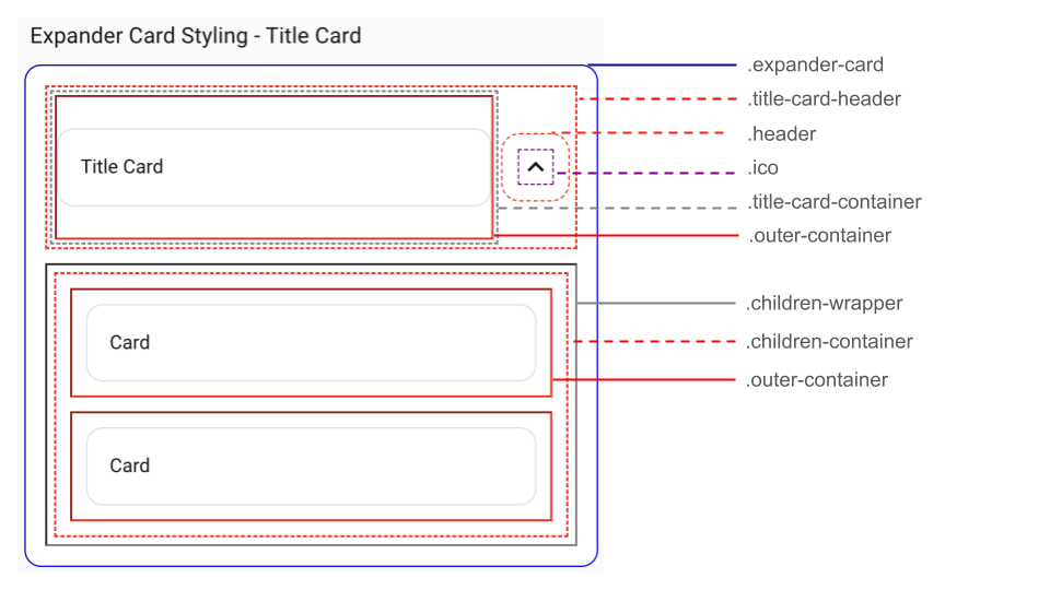 Style - Expander Card documentation