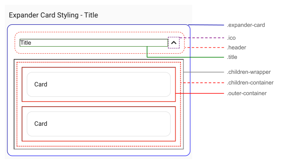 Style - Expander Card documentation